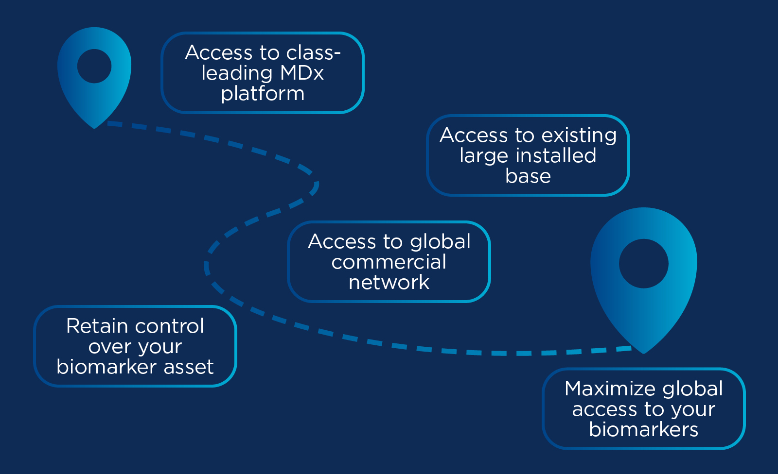 Why partnering with Biocartis