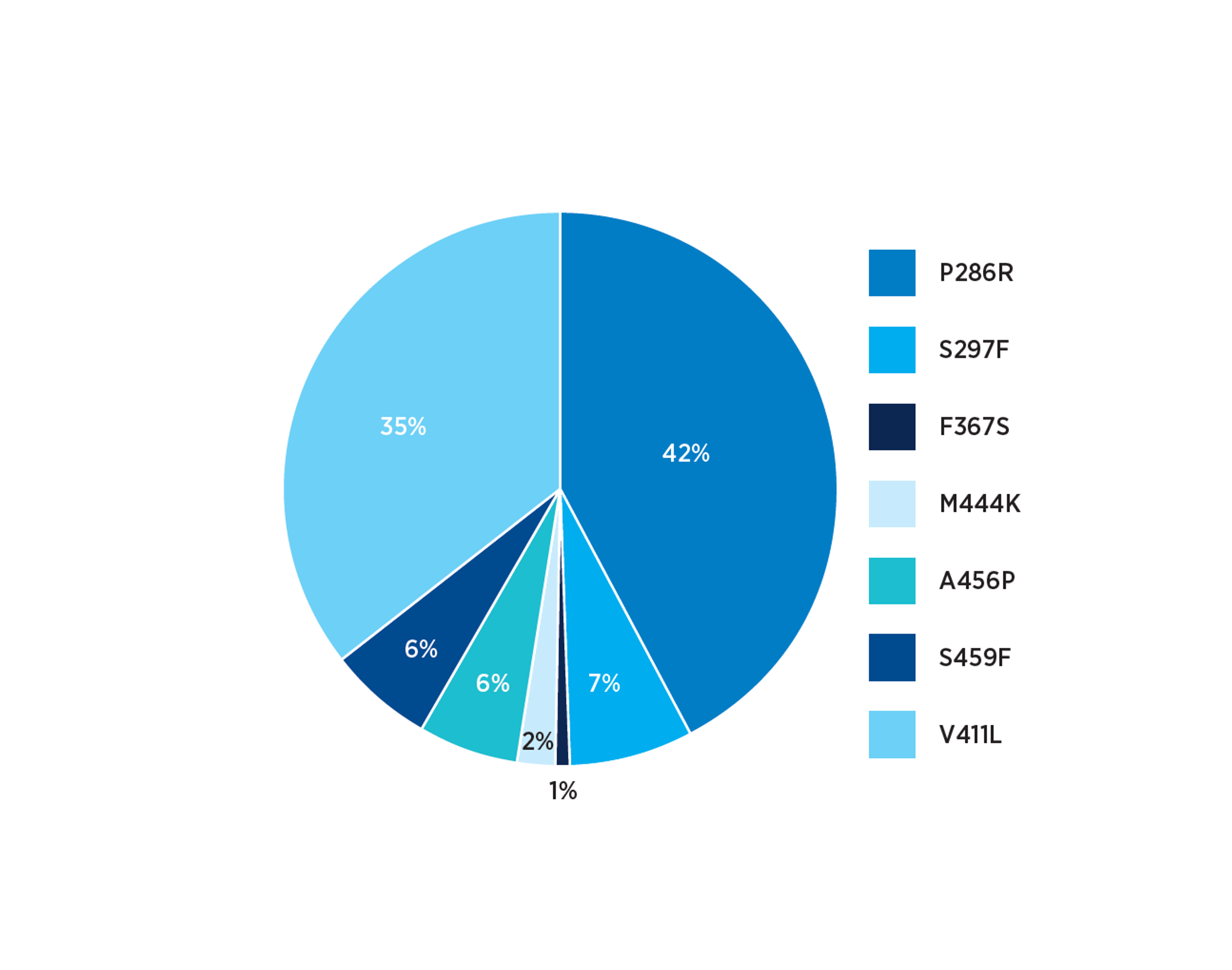 pole-pold_piechart_v2.png